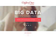 A day in Big Data