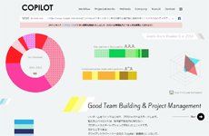 COPILOT Inc