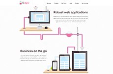 Si digital