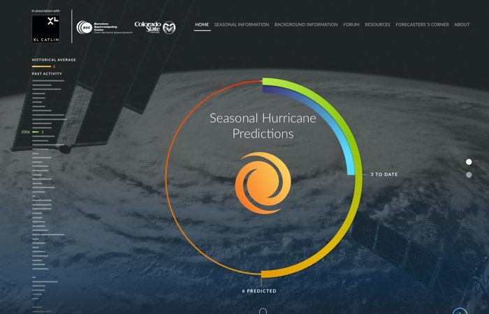Seasonal Hurricane Predictions