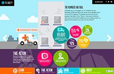 TV Safety