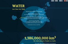 The Water Challenge